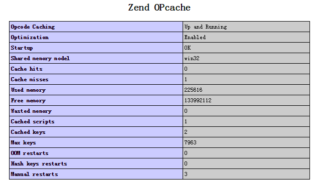 php中opcache的使用详解